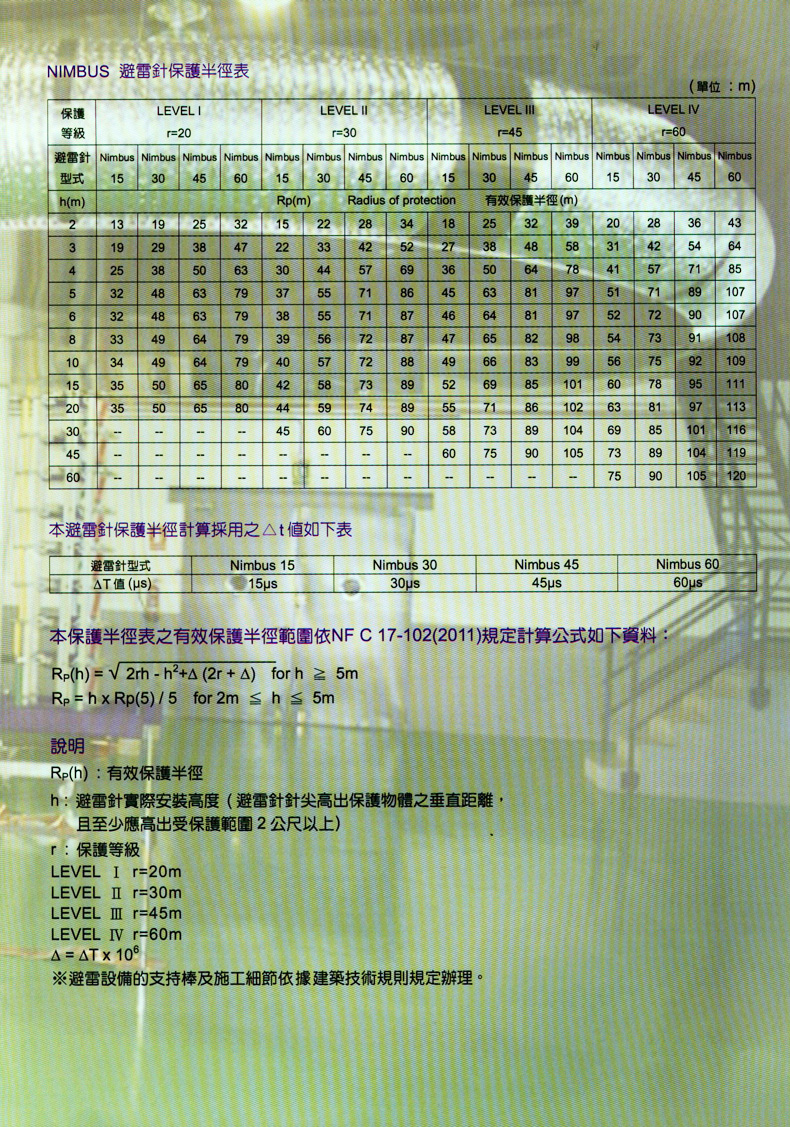 NIMBUS防雷解决方案