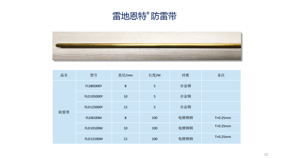 防雷解决方案