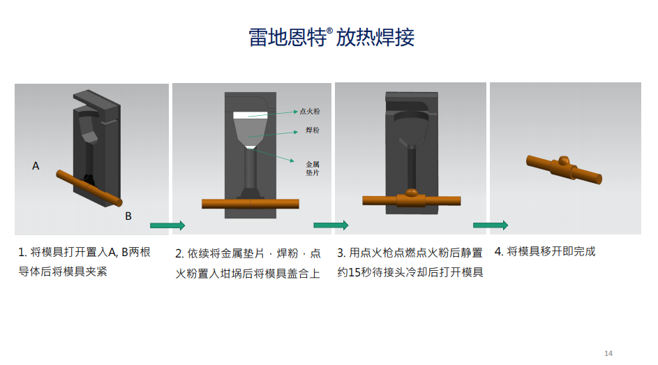 防雷解决方案