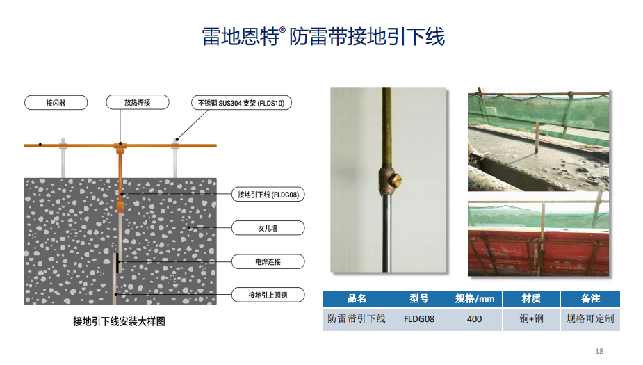 防雷解决方案