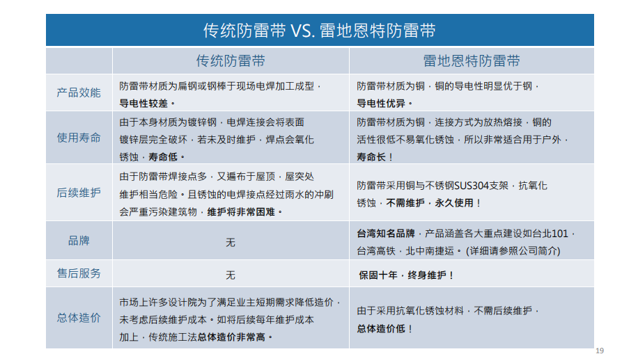 防雷解决方案